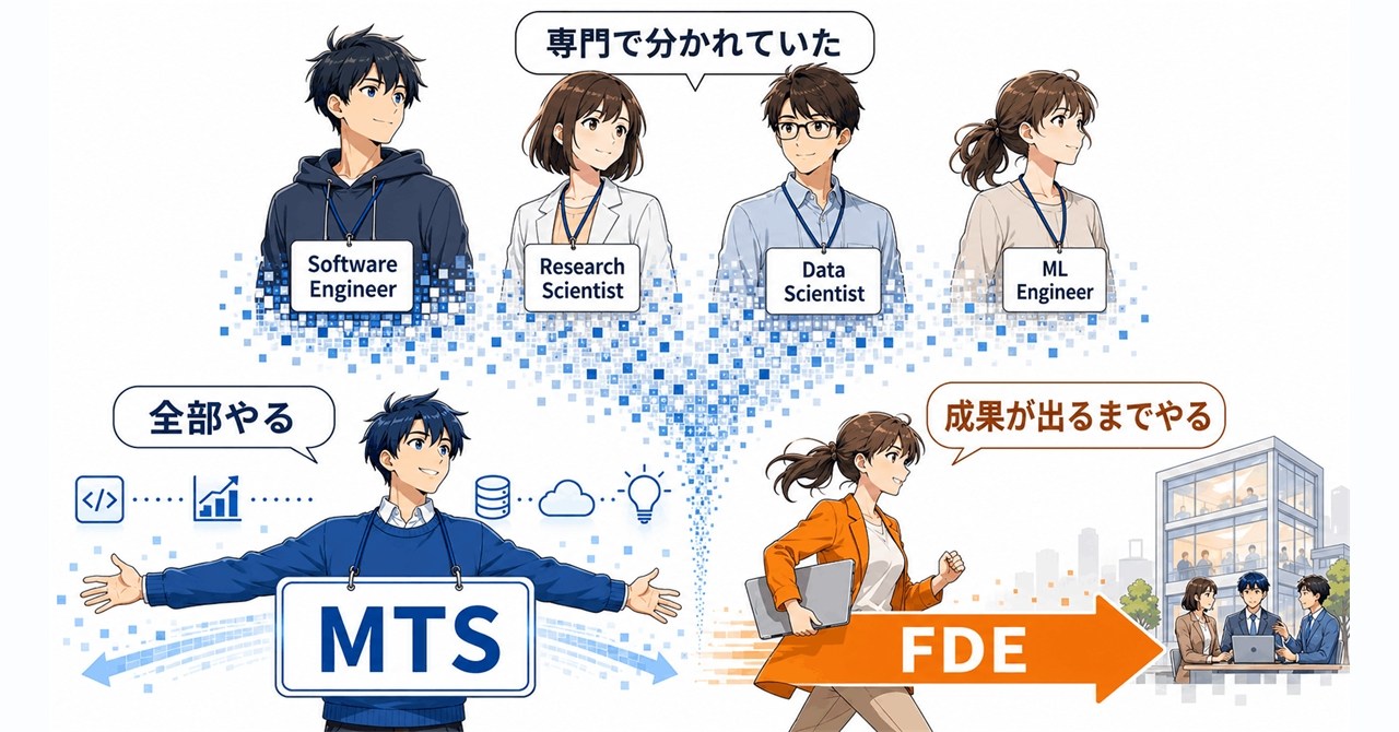 AnthropicとOpenAI、技術職を「Member of Technical Staff」で統一