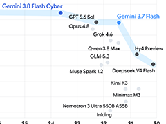 Google「Gemini 3.8 Flash」発表　プロンプト1つで3Dゲーム生成、価格据え置きで大規模モデルに迫る