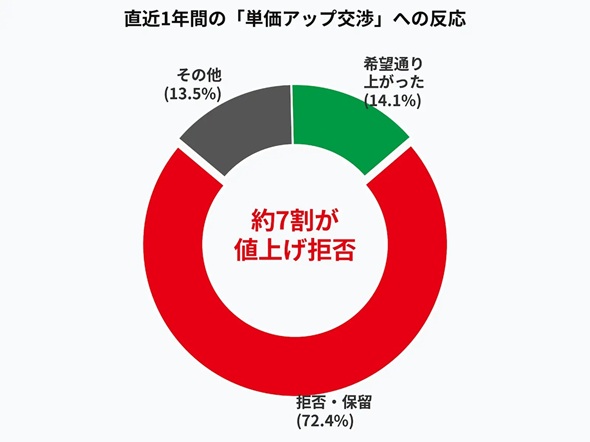 �摜