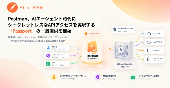 �uPassport by Postman�v�̎d�g�݁BAPI���i����VPC��Vault�ɕۊǂ��A�J���҂�AI�G�[�W�F���g�ɒ��ړn������API�A�N�Z�X���\�ɂ���