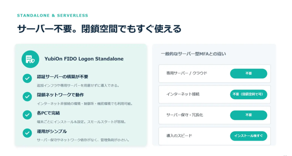YubiOn FIDO Logon Standalone�ƈ�ʓI�ȃT�[�o�^�̑��v�f�F�؂Ƃ̈Ⴂ