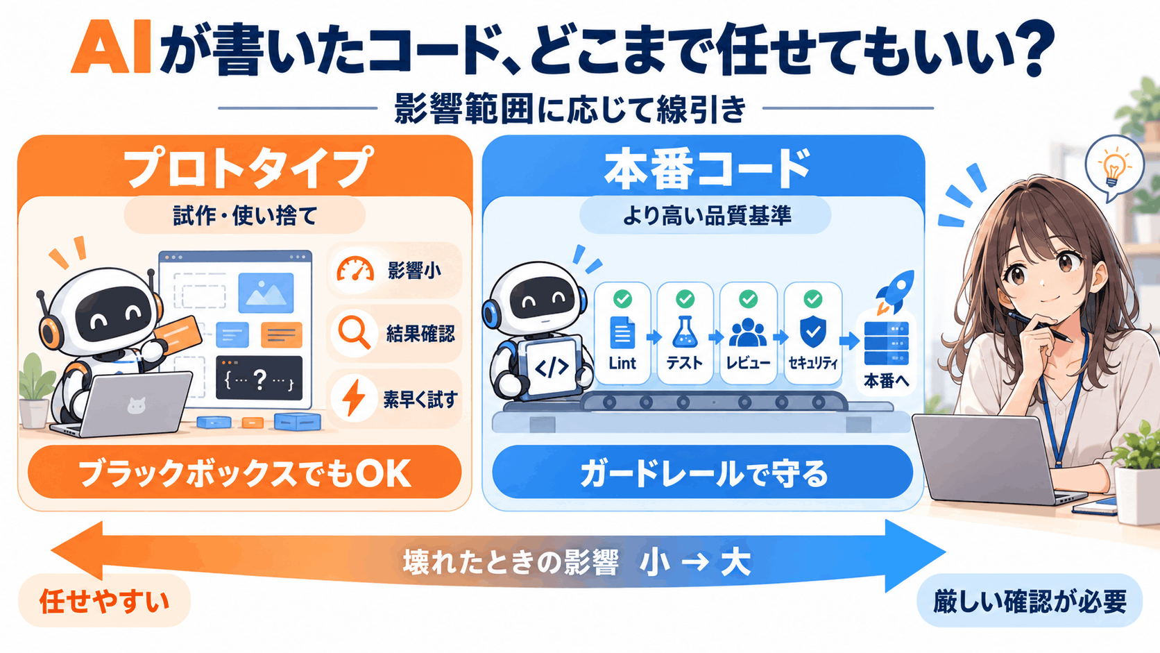 AIが書いたコードは「ブラックボックス」でいい？ Claude Code作者が