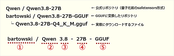 ���f�����̍\��