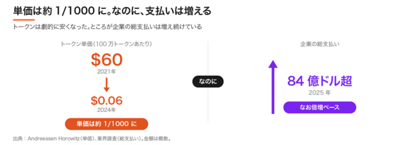 �P���͉����萿���͑�����
