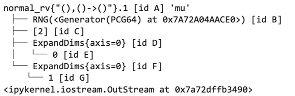 pymc.Normal�̍\��