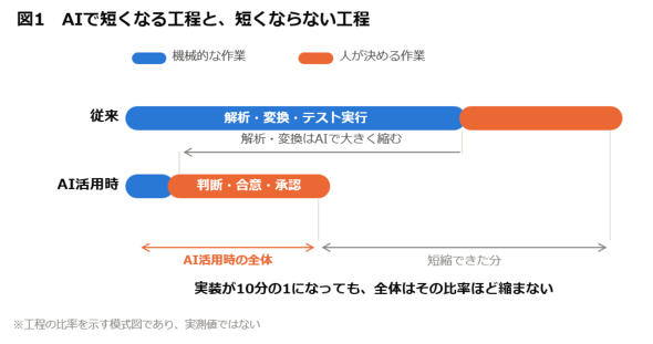 �}1�@AI�ŒZ���Ȃ�H���ƁA�Z���Ȃ�Ȃ��H��