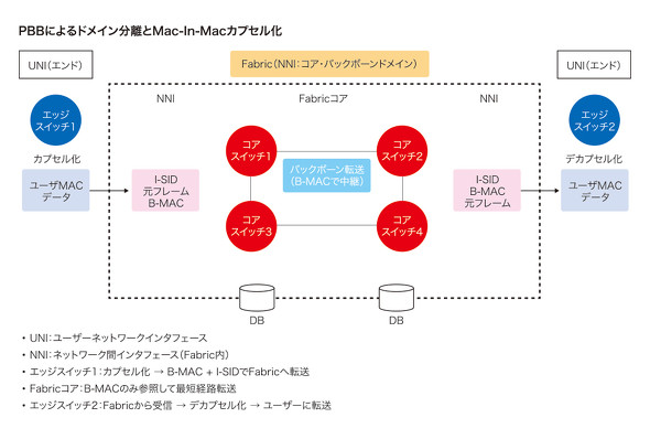 PBB�ɂ��h���C��������Mac-In-Mac�J�v�Z����