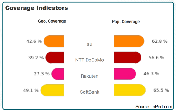 5G�̒n���I�J�o���b�W�iGeo. Coverage�j�Ɛl���J�o���b�W�iPop. Coverage�j