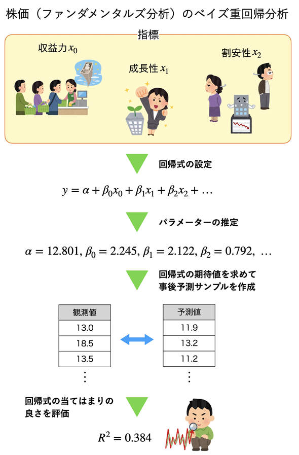 �x�C�Y�d��A����