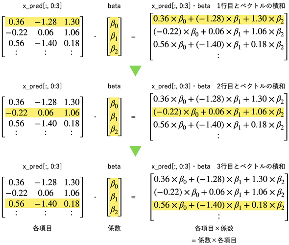 pymc.math.dot�̓���
