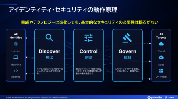 主な機能