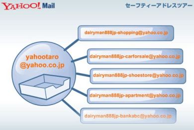 使い捨てのメールアドレス 前編 Gmail Yahoo Itmedia エンタープライズ