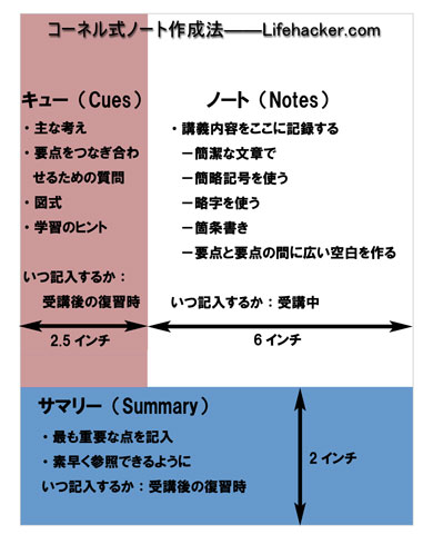 講義ノートの取り方と復習のコツ Itmedia エンタープライズ