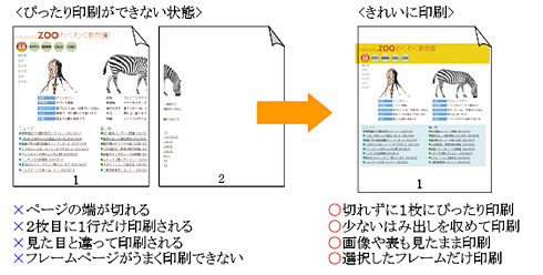 Webページをぴったり印刷できるソフト ソースネクストから Itmedia エンタープライズ