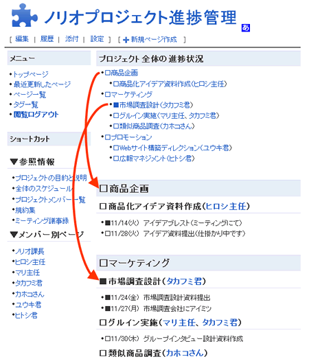 Wikiを使ってプロジェクトの進捗管理 解決編 Itmedia エンタープライズ