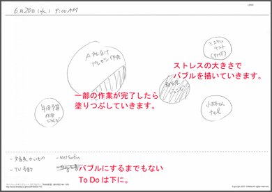 002 バブルマップ型todo管理シート ライフハックテンプレート Itmedia エンタープライズ