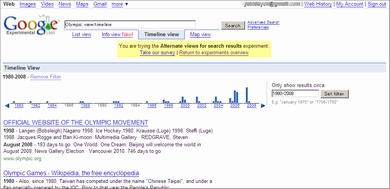 timeline
