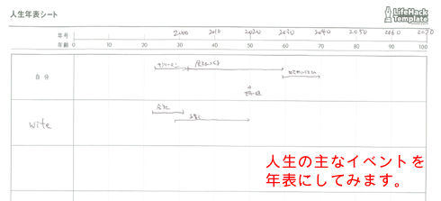 098 人生年表シート ライフハック テンプレート Itmedia エンタープライズ