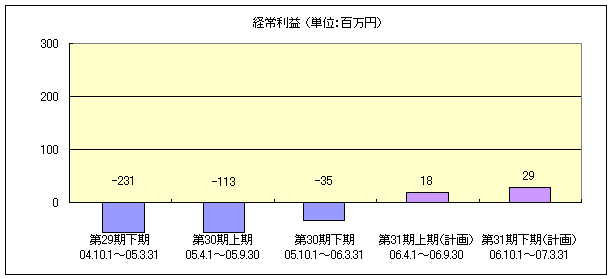 o험vx[Xł2006N獕