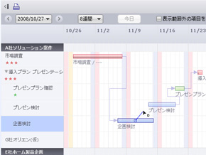 グラフ カレンダー ガントチャート 働き方で切り替えるtodoソフト Itmedia エンタープライズ