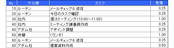 タスクシートで 時間のパーティションを切る のだ Itmedia エンタープライズ