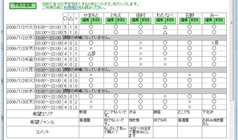 ちょー助 Webサービス図鑑 予定調整 Itmedia エンタープライズ