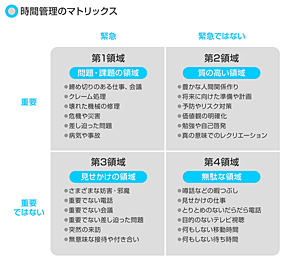 仕事に優先順位はつけない 5分間すきまアクション か 90分間じっくりアクション か Itmedia エンタープライズ