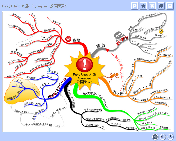 無料のマインドマップ作成ツール Easystep はどこがスゴいのか Webサービス図鑑 レビュー Itmedia エンタープライズ