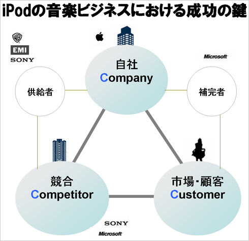 なぜ フレームワークが使えないのか 最強フレームワーカーへの道 Itmedia エンタープライズ