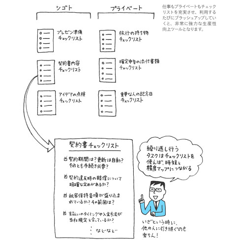 思考の 型 を身につける 結果を出して定時に帰る時短仕事術 2 3 ページ Itmedia エンタープライズ