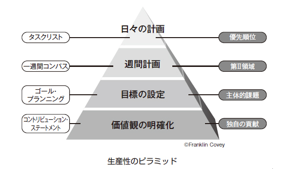 時間は管理できるのか：人生を変えるタイムマネジメント - ITmedia ...