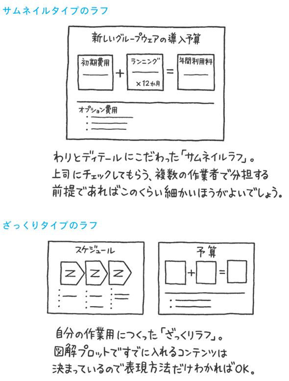 スライドは いきなりpc で作らない ラフの手書きから Itmedia エンタープライズ