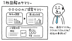 気が短く せっかちな上司も納得 1枚の 図解サマリー Itmedia エンタープライズ