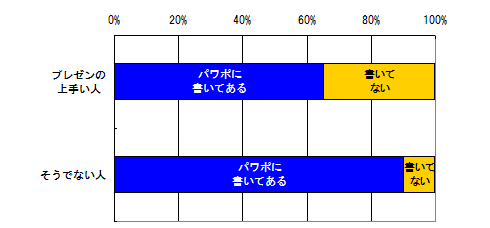 パワポに書いたことだけを読んじゃダメ 読み上げプレゼン していませんか 中小企業診断士の思考術 Itmedia エンタープライズ