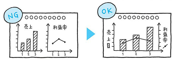 失敗しない永田式プレゼンの ラフ ギャラリー グラフの注意点編 Itmedia エンタープライズ