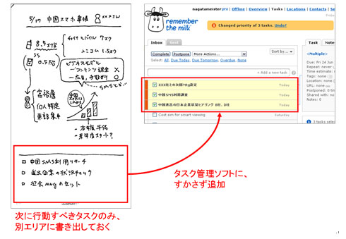 本当に役立つ図解メモ 活用のルール Itmedia エンタープライズ