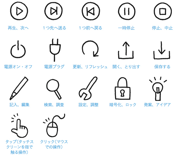 Iphoneアプリの操作画面を描いてみよう 絵文字の技術 Itmedia エンタープライズ