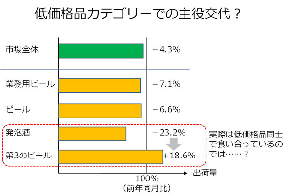 そのグラフは数字が持つ意味を表せていますか 説明書を書く悩み解決相談室 2 2 ページ Itmedia エンタープライズ