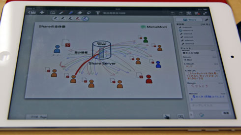Metamoji タブレット向けノート プレゼンアプリの法人版をリリース Itmedia エンタープライズ