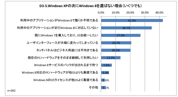 Windows XP̎Windows 8I΂ȂR