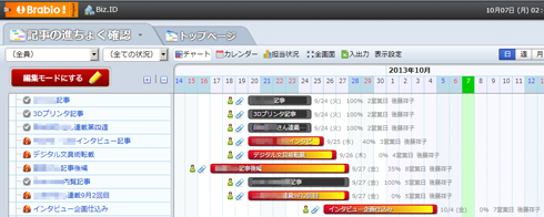 プロジェクト管理が上手くいかない Excelでガントチャートを作るのが面倒 こんな課題を解決する ブラビオ Itmedia エンタープライズ