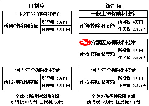 �ی����x�̕ύX