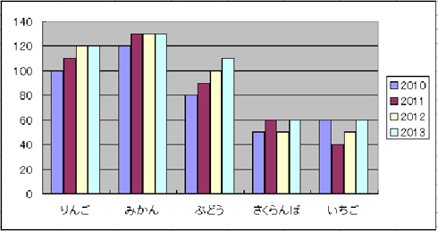 最強のプレゼンマスター は資料にexcelをベタ貼りしない 誰も書かなかった 広報女子部ログ Itmedia エンタープライズ