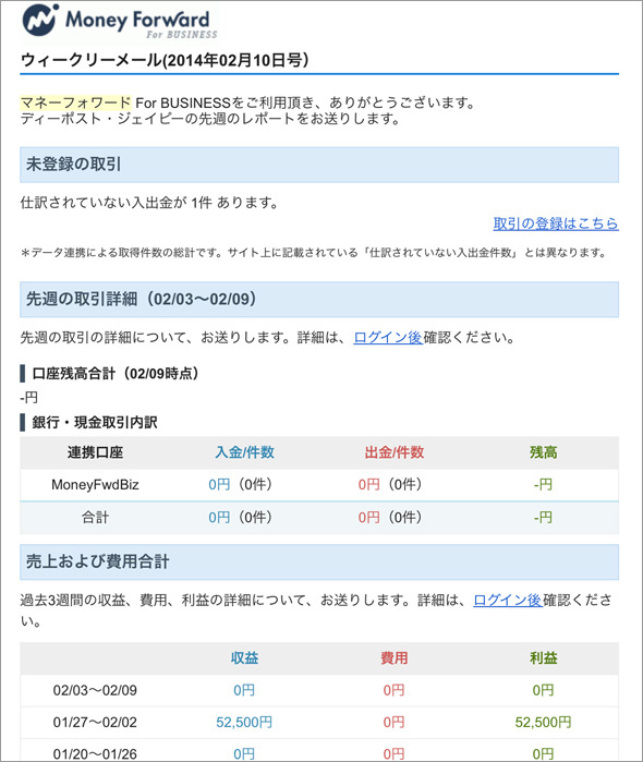 ウィークリーメール