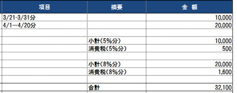 消費税8 になったときに経理業務で起こりうる問題点 Itmedia エンタープライズ