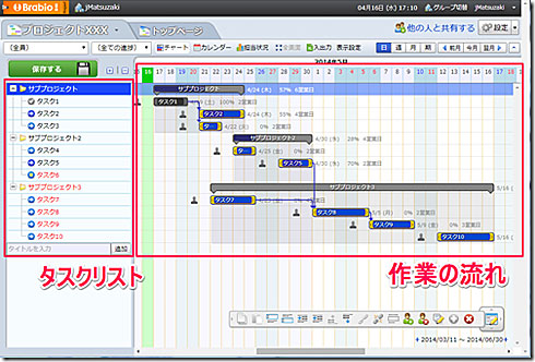 ガントチャート 進捗 連絡 リソース Todo管理までできる プロジェクト管理ツール Brabio がスゴイ 1 2 Itmedia エンタープライズ