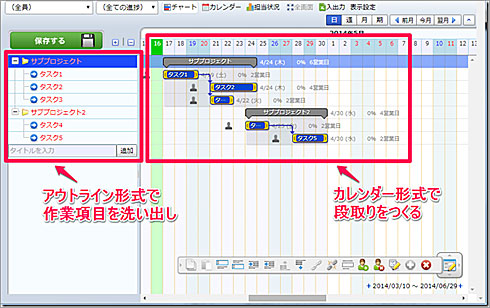 ガントチャート 進捗 連絡 リソース Todo管理までできる プロジェクト管理ツール Brabio がスゴイ 1 2 Itmedia エンタープライズ