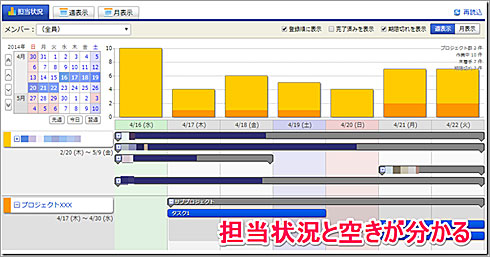 ガントチャート 進捗 連絡 リソース Todo管理までできる プロジェクト管理ツール Brabio がスゴイ 2 2 ページ Itmedia エンタープライズ