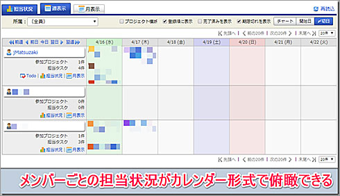 ガントチャート 進捗 連絡 リソース Todo管理までできる プロジェクト管理ツール Brabio がスゴイ 2 2 ページ Itmedia エンタープライズ