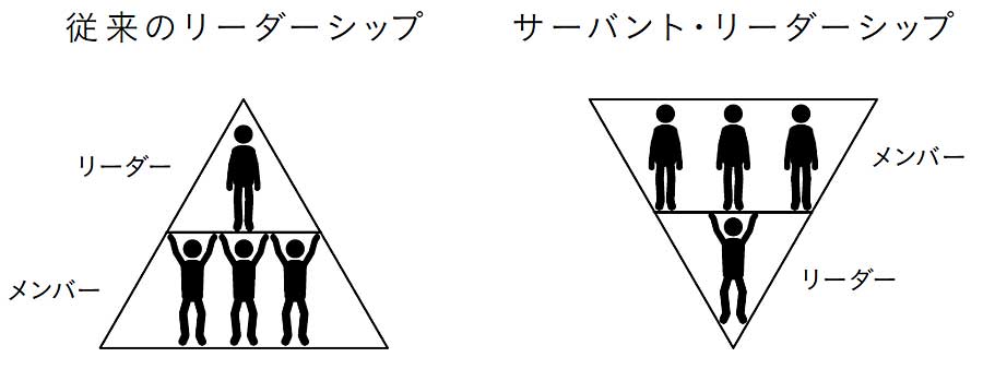 リーダー と は サーバント サーバント・リーダーシップとは何か？10の特性とアジャイル開発での役割を解説